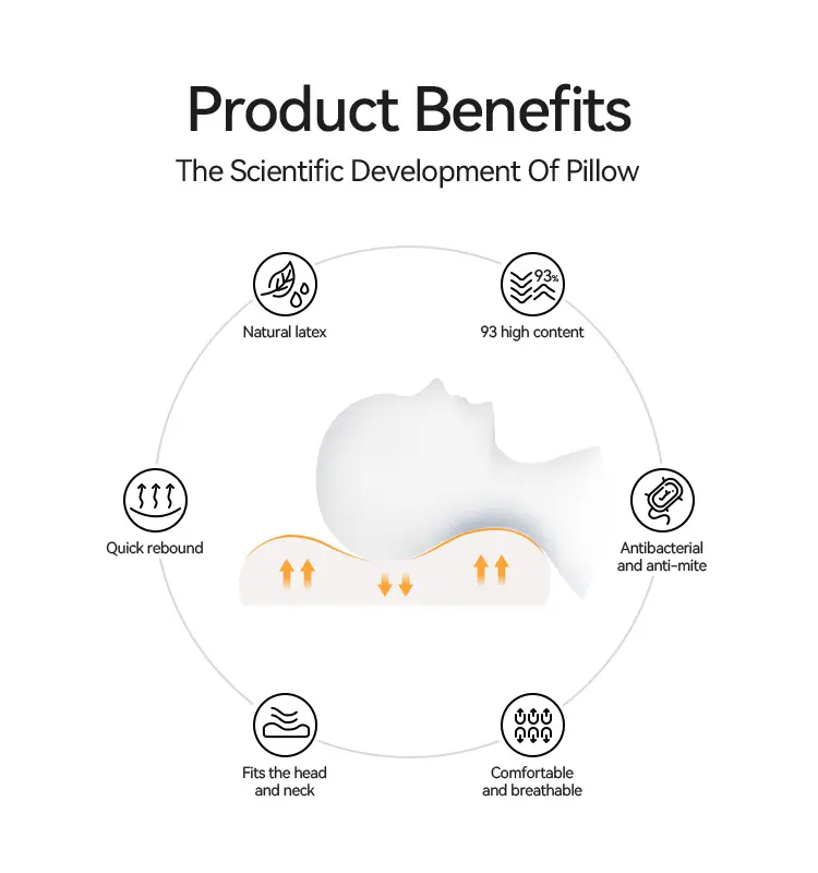 Medium Soft Latex Ergonomic Pillow