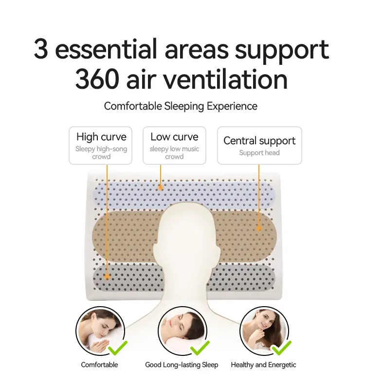 Medium Soft Latex Ergonomic Pillow